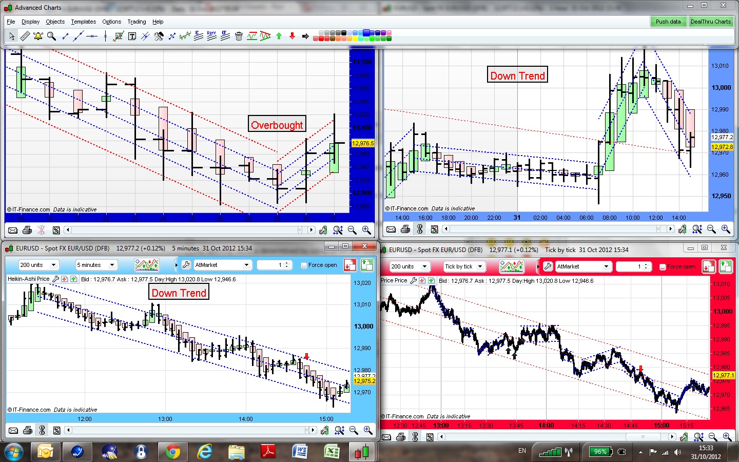 Forex linear regression channel strategy