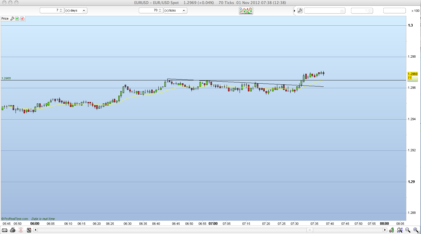 Forex price action scalping bob volman amazon