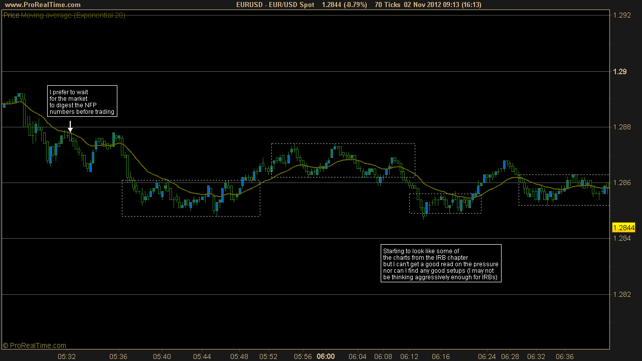 Forex price action scalping forum