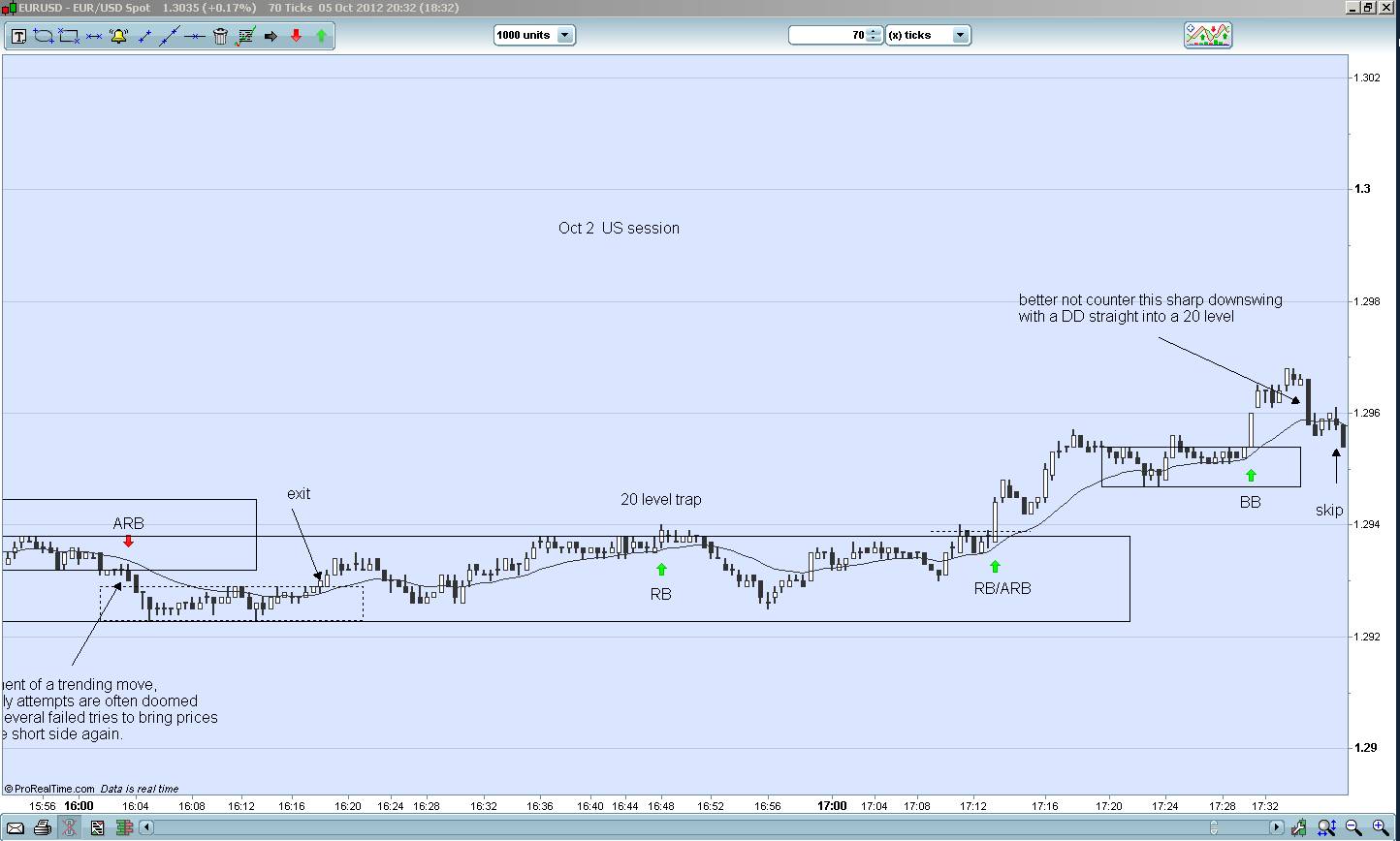 Price action theory forex
