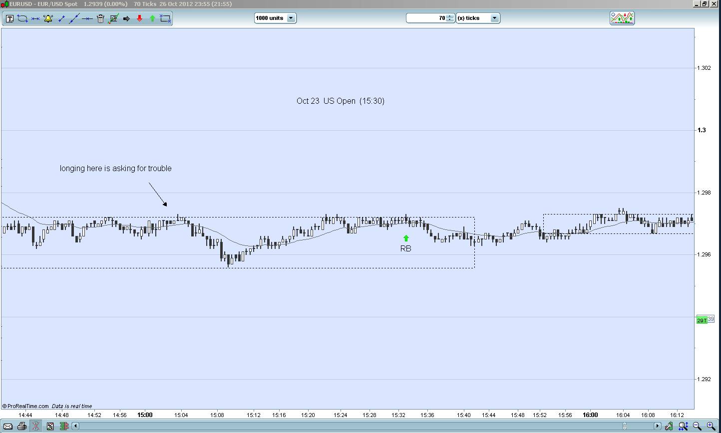 Forex price action scalping by bob volman ebook