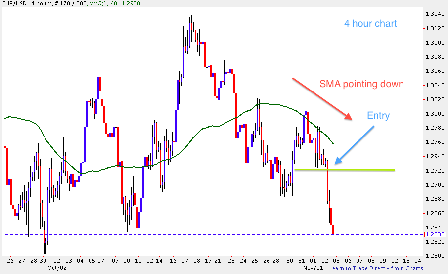 Forex 3 ducks system
