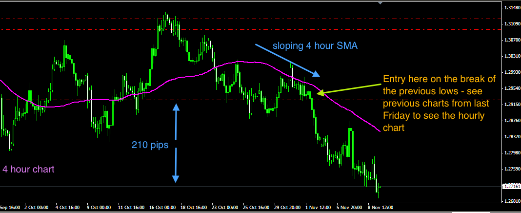 Three ducks trading system ebook
