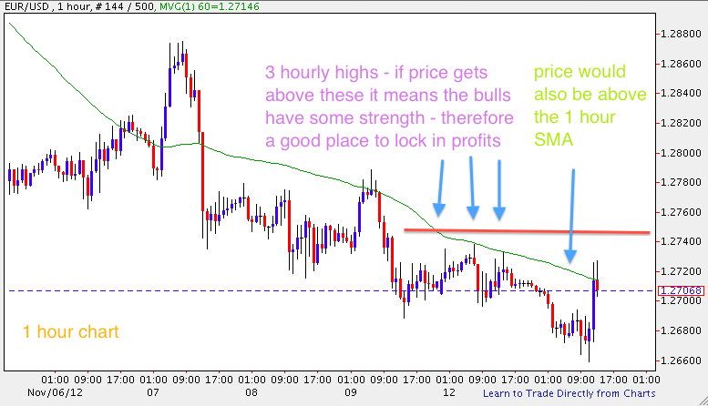 3 ducks trading system