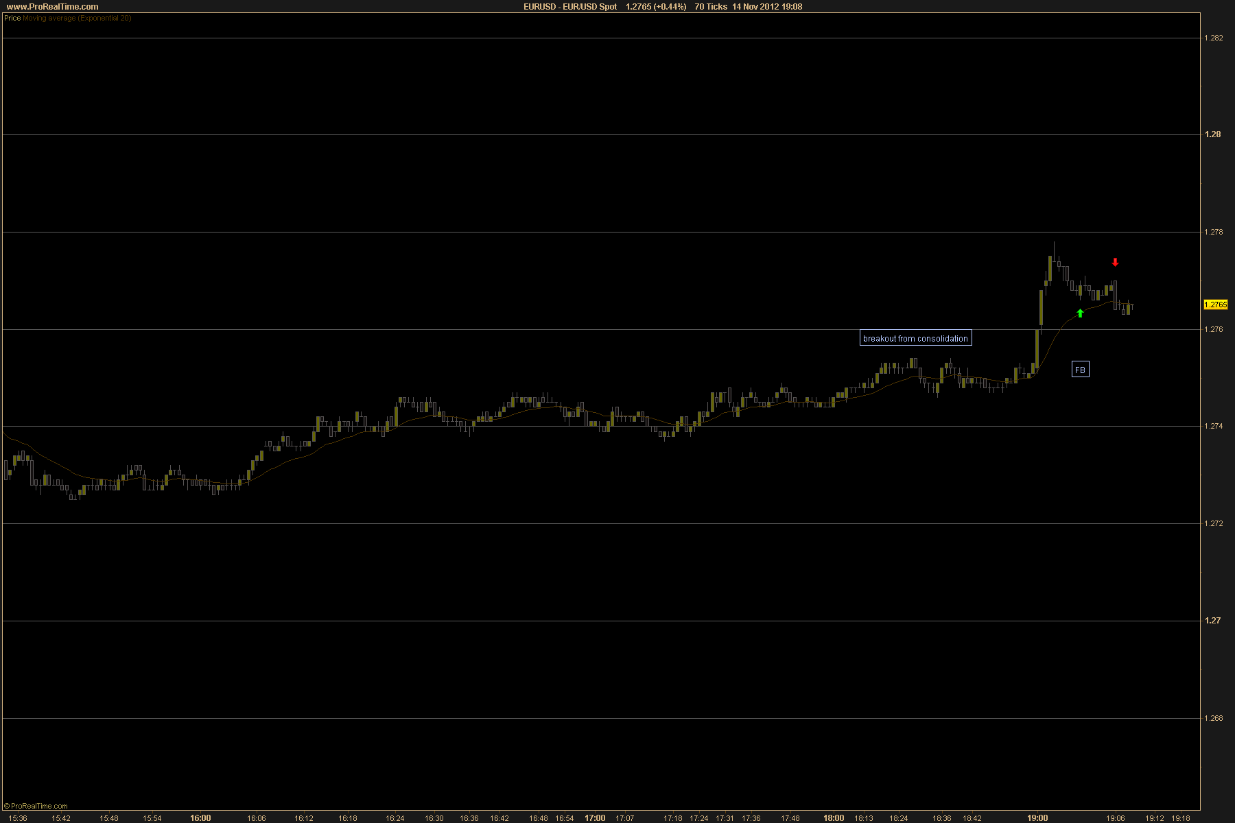 Bob volman forex