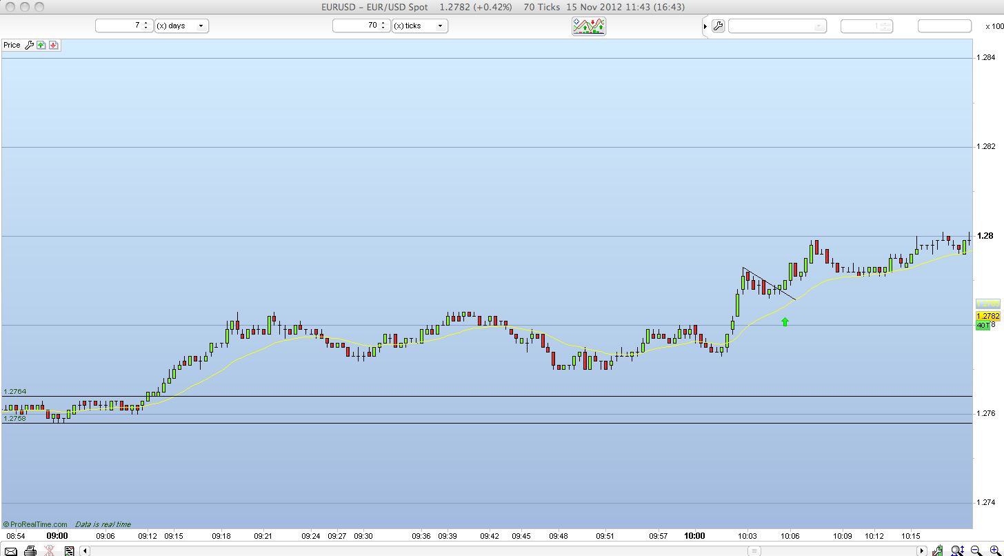 Forex price action scalping bob volman ebook