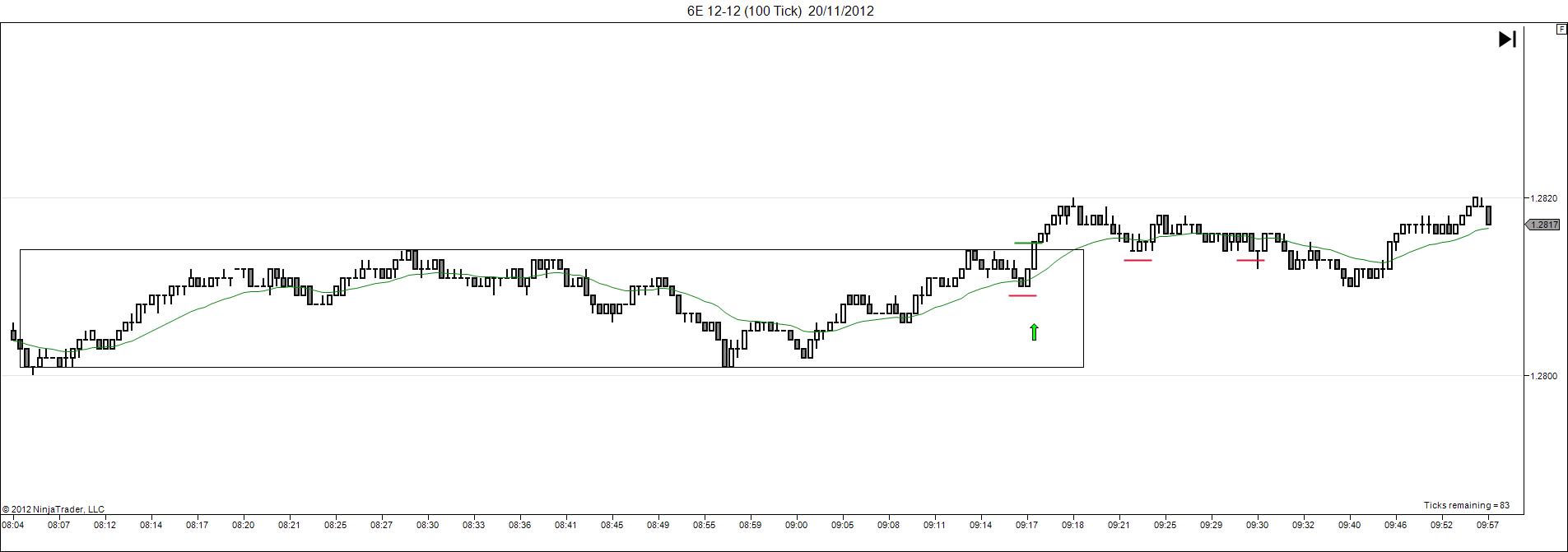 forex price action scalping volman pdf