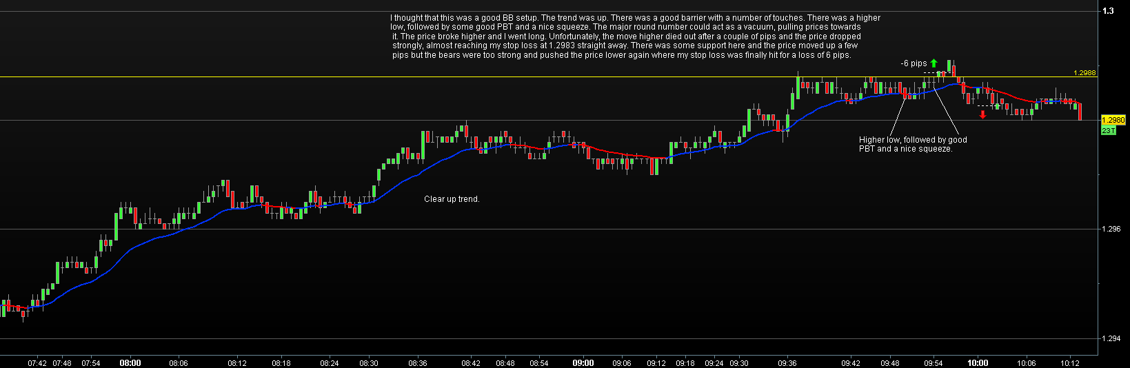 Bob volman forex