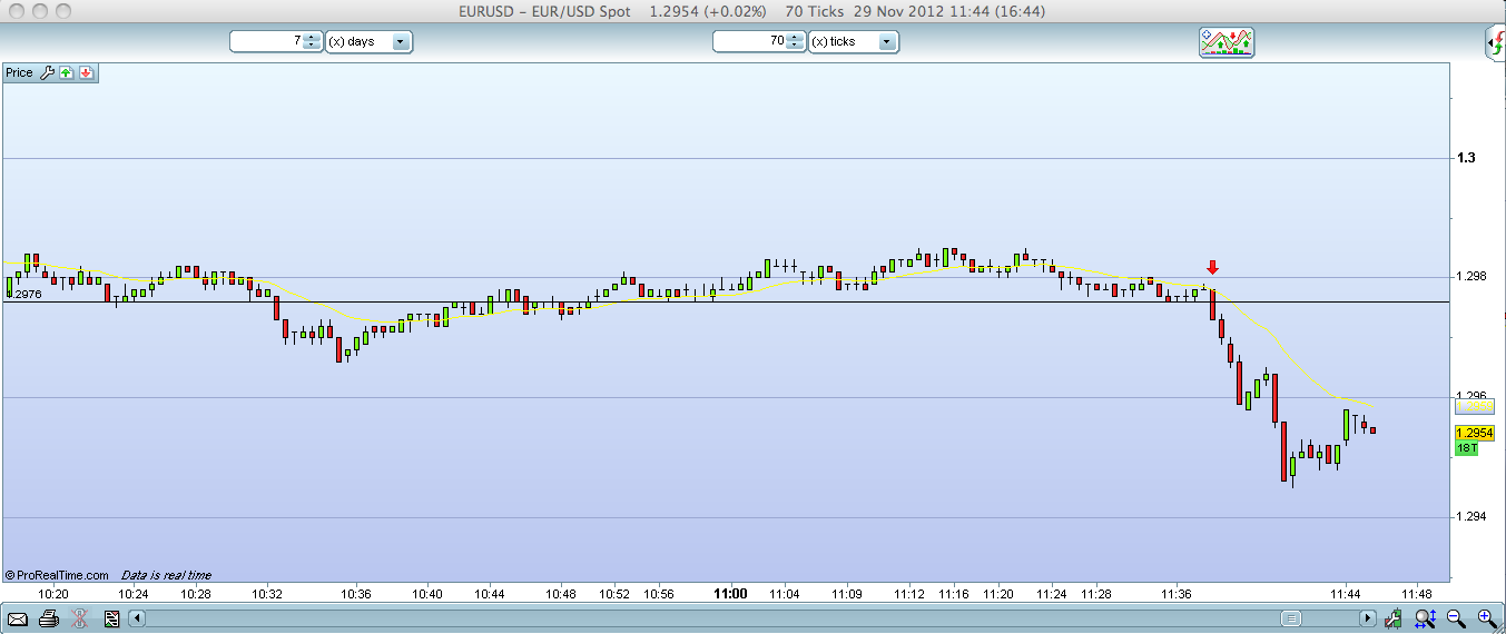 Rb forex