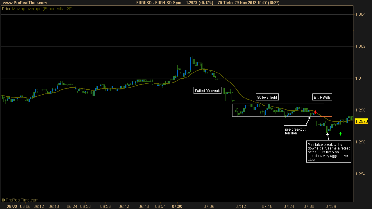 Price action forex scalping strategy 90 wins