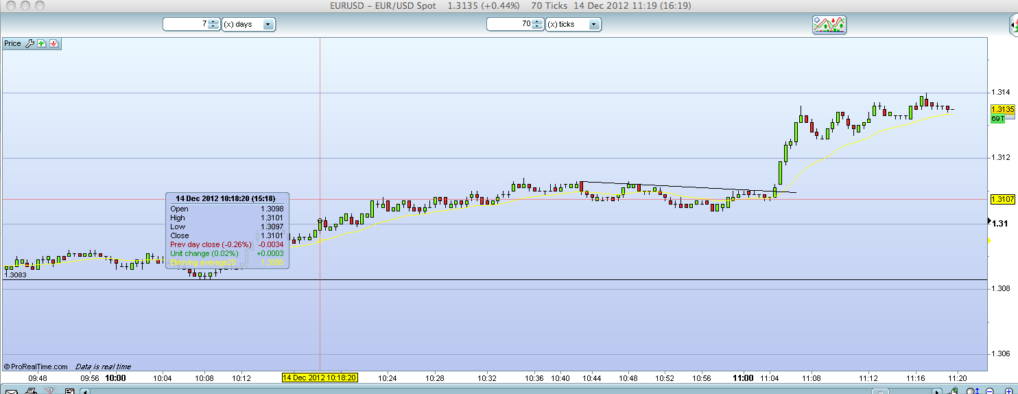 Rb forex