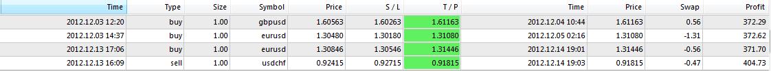 3 ducks trading system advanced