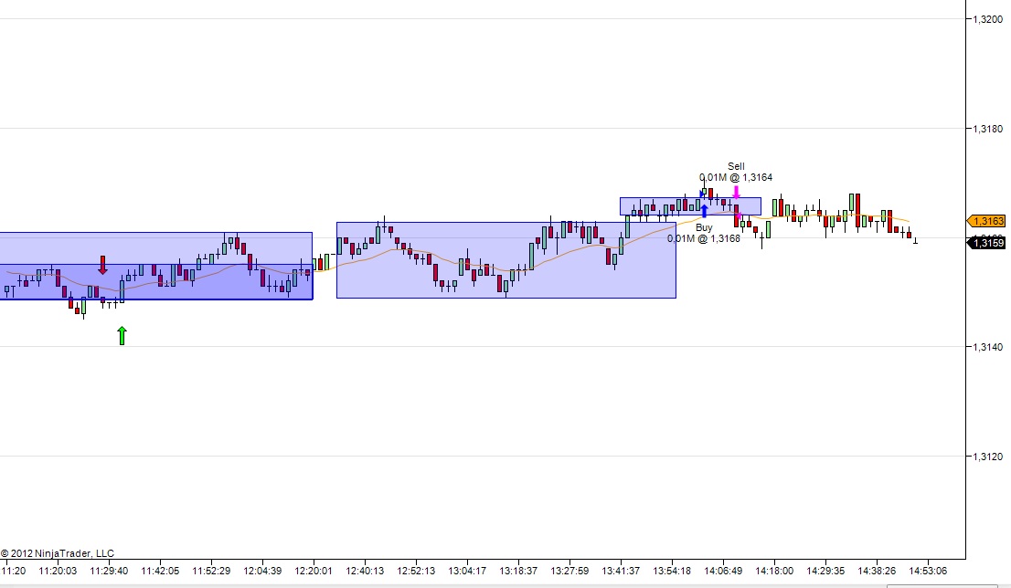 T scalper jforex