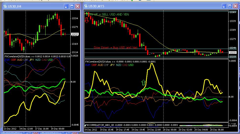 Trading ideas and strategies