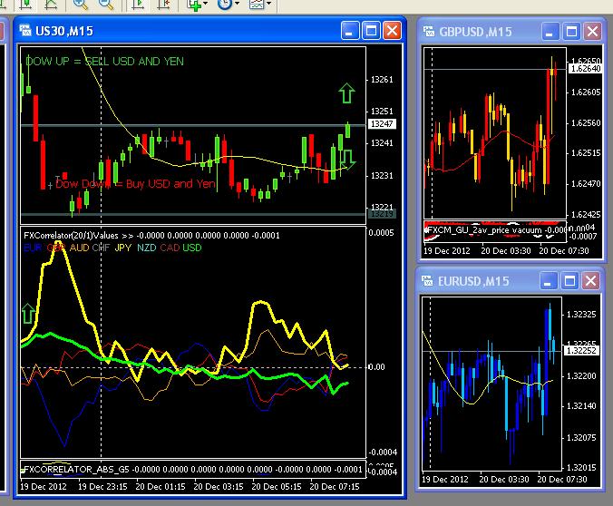 Trading ideas and strategies