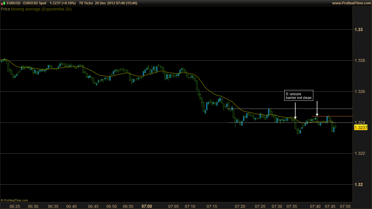 Bob volman forex