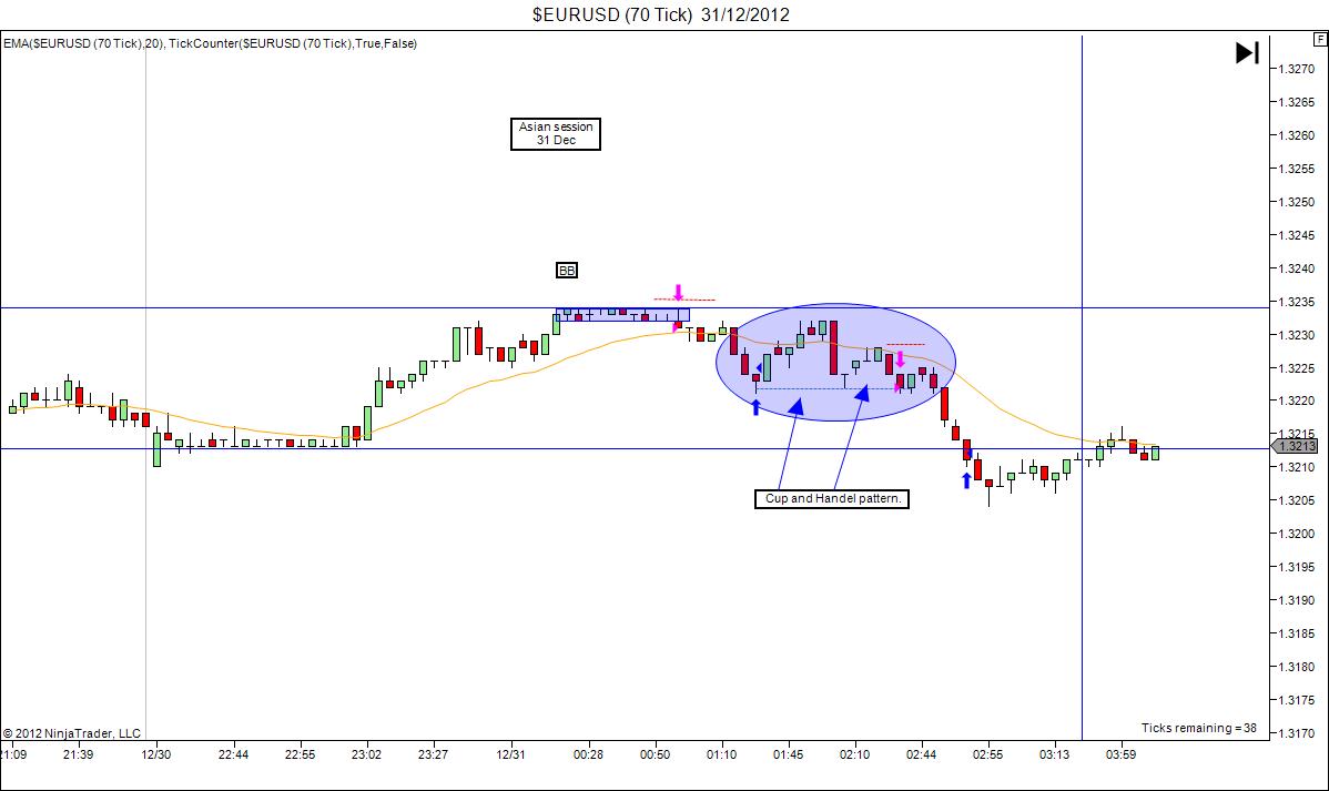 Forex handel 31.12