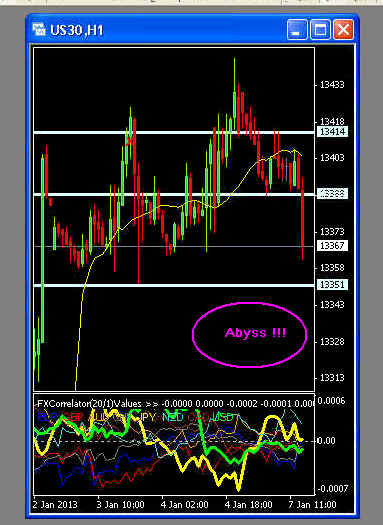 Trading ideas and strategies