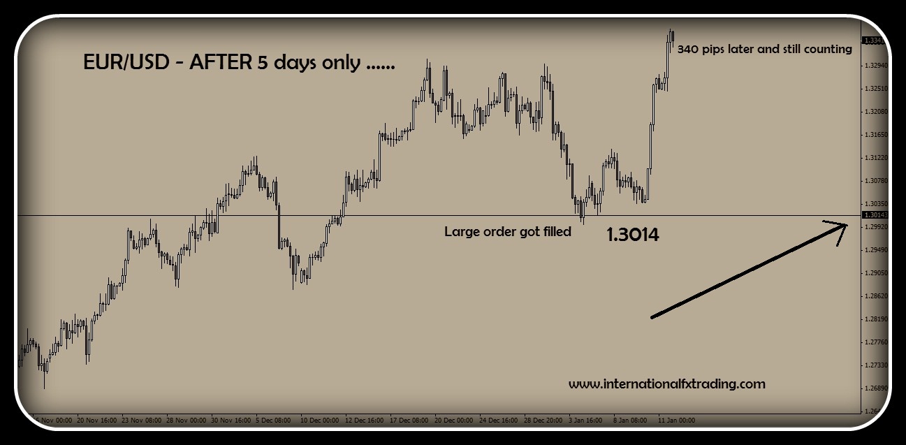 Forex bank order flow