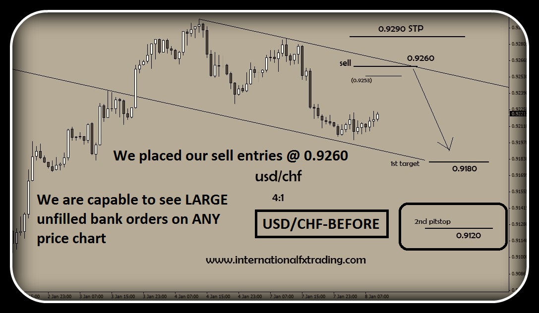 Unfilled orders forex