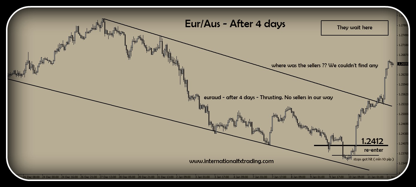 Unfilled orders forex