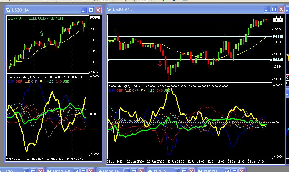 Stock option trading courses