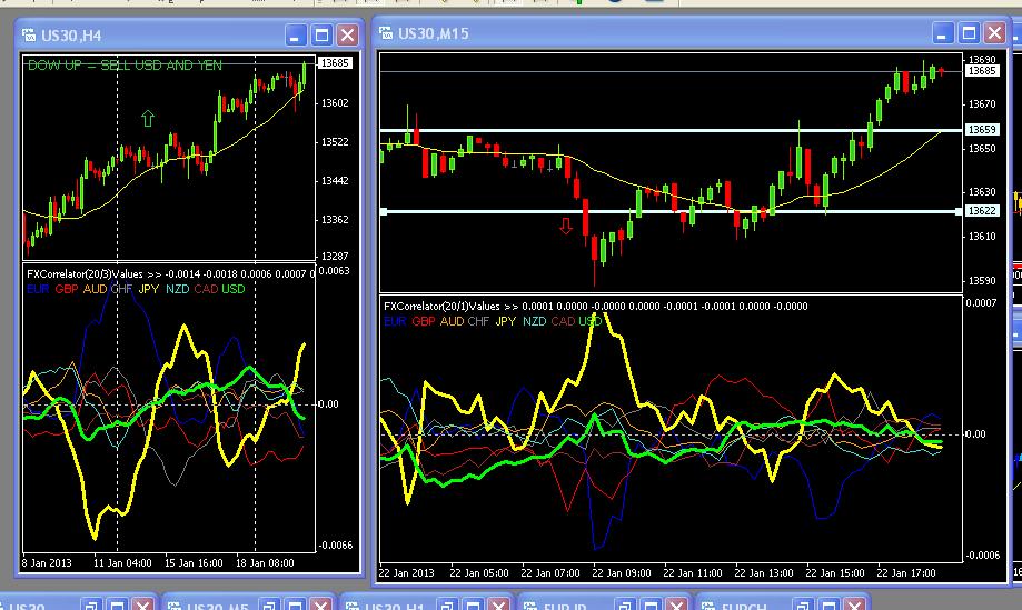 correlation strategy forex trading