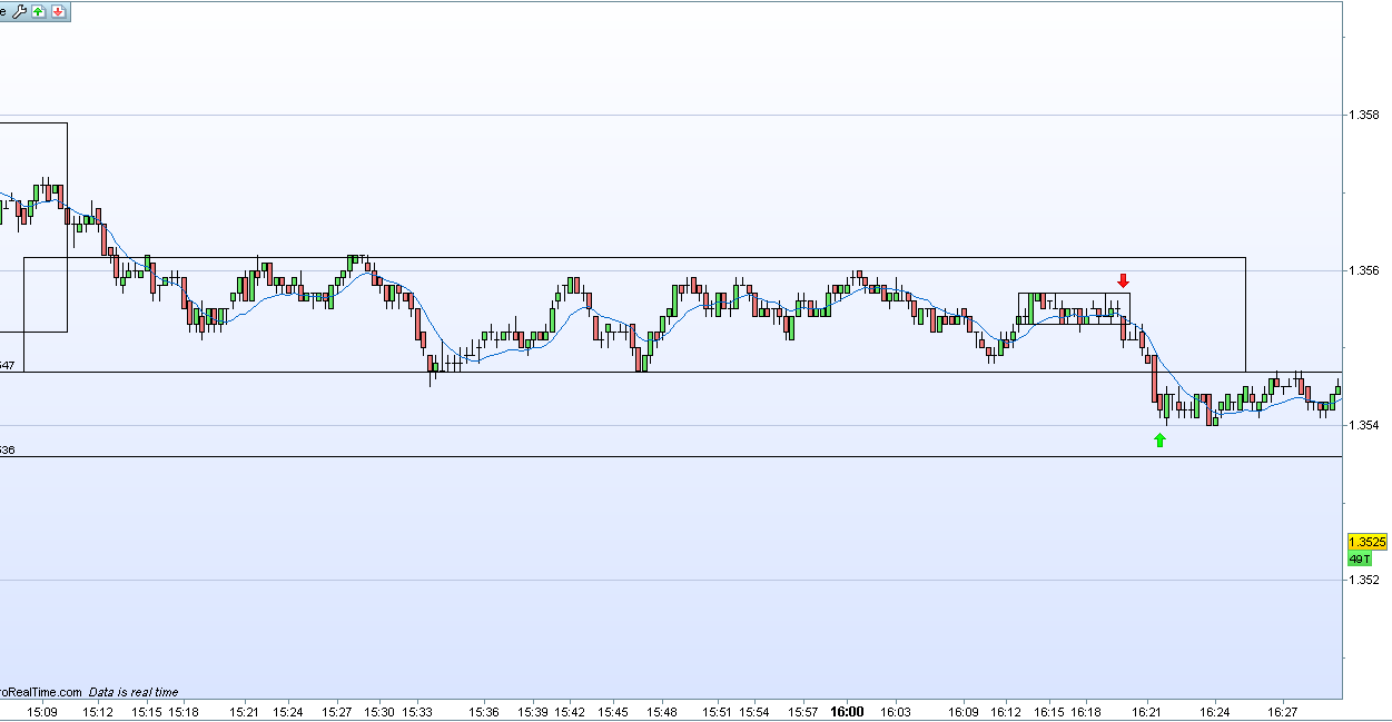 Forex price action scalping bob volman ebook download