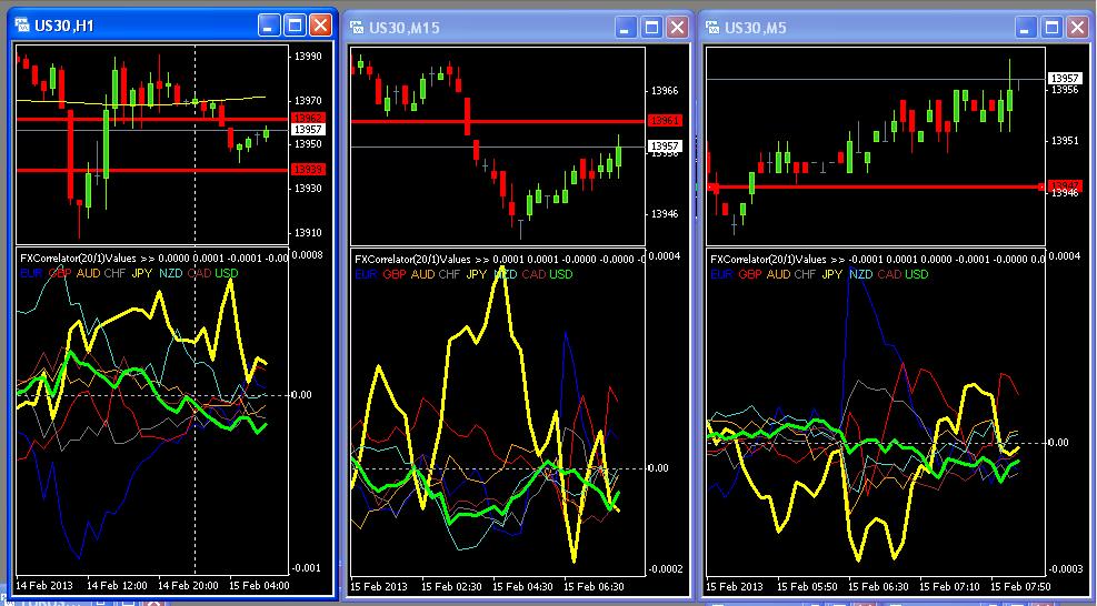 Trading ideas and strategies