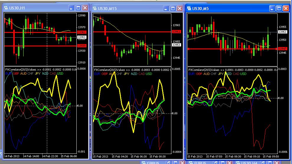 Correlation trading basic ideas and strategies