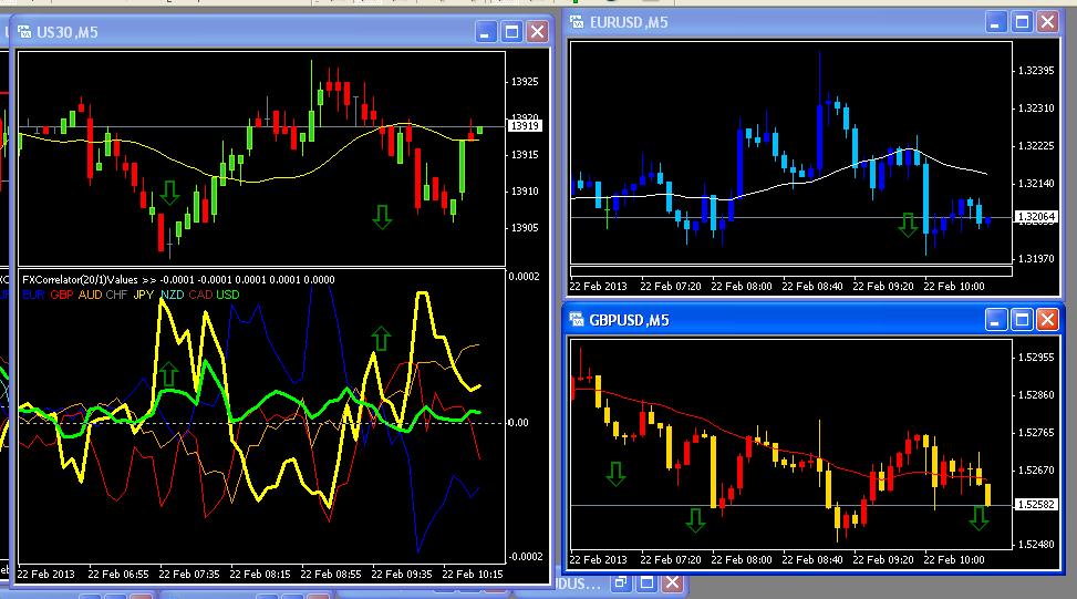 Forex correlations