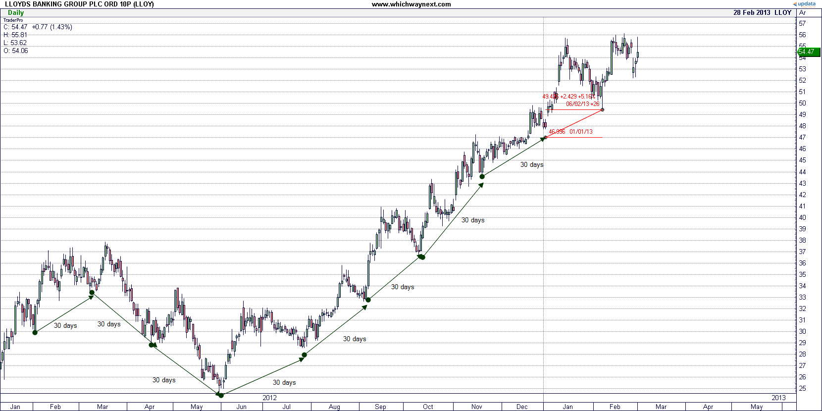 Lloyds tsb forex trading
