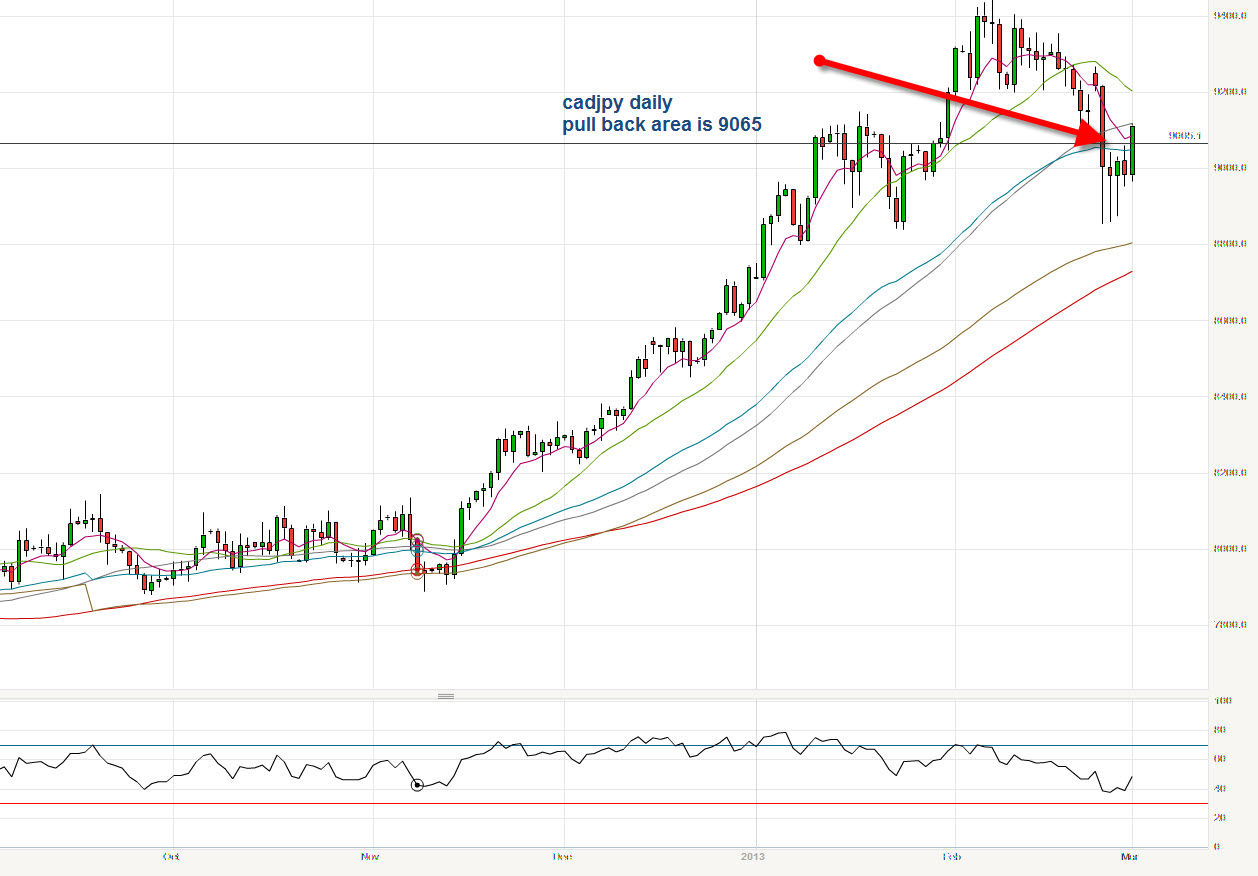 forex charts today