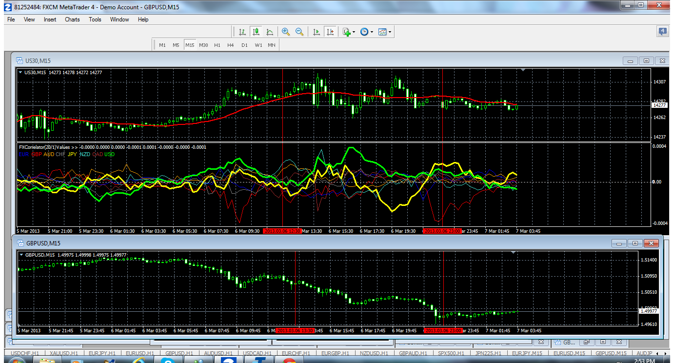Trading ideas and strategies