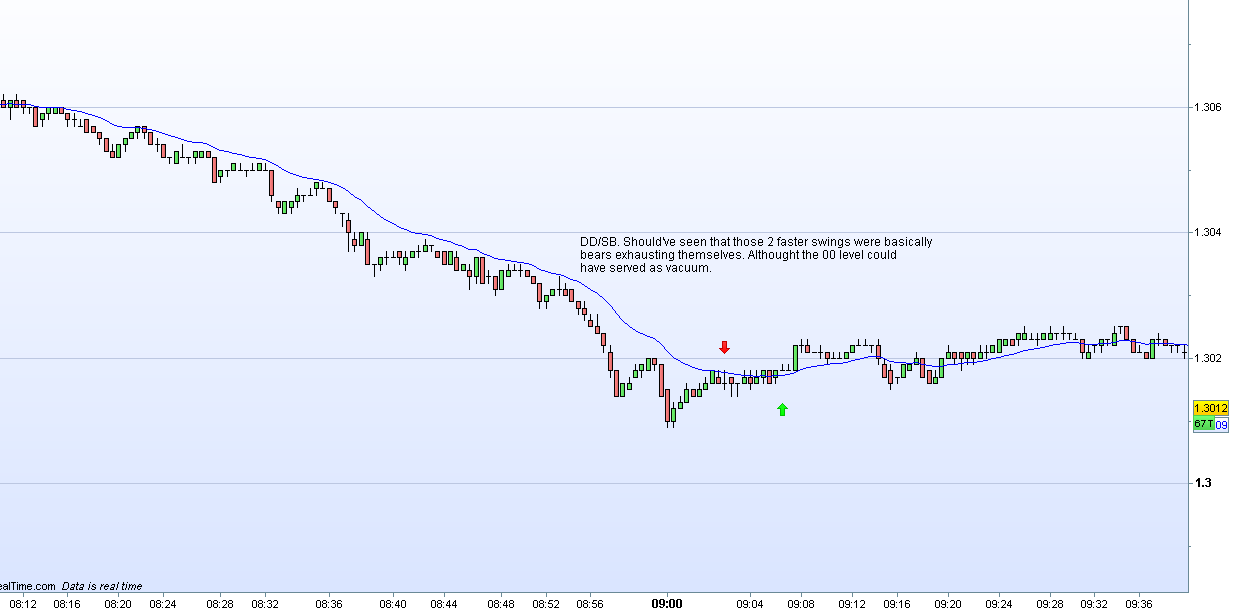 Forex price action scalping bob volman ebook