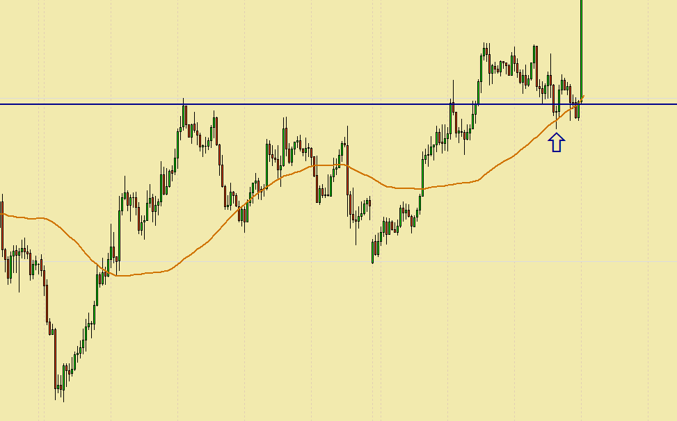 How to use forex 3 ducks trading system