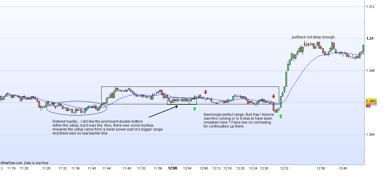 Bob volman in his book forex price action scalping