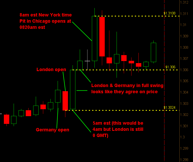 price action ebook forex