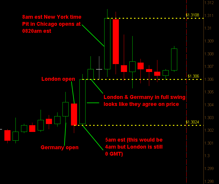 forex price action scalping indicator