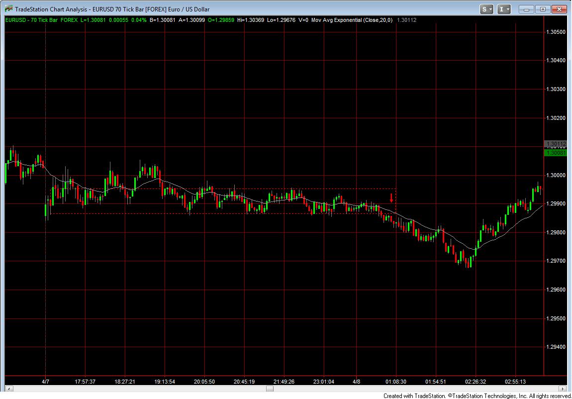 Bob volman in his book forex price action scalping