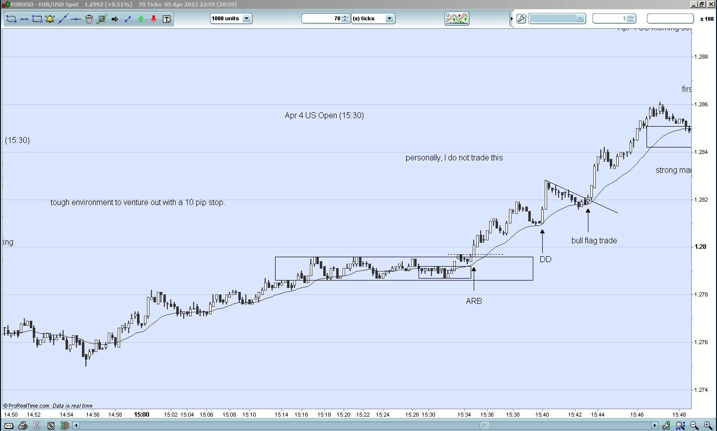 Forex price action scalping by bob volman ebook