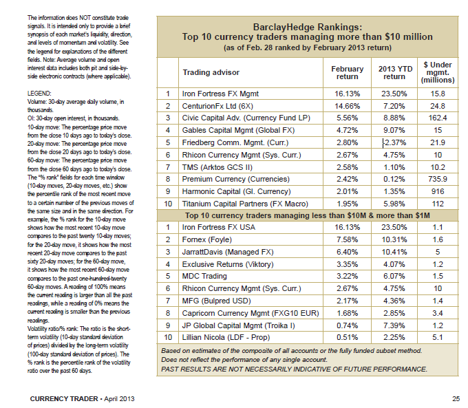 top forex traders 2013