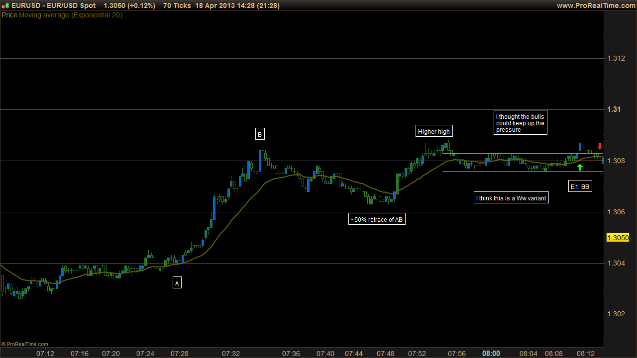 Forex price action scalping volman download