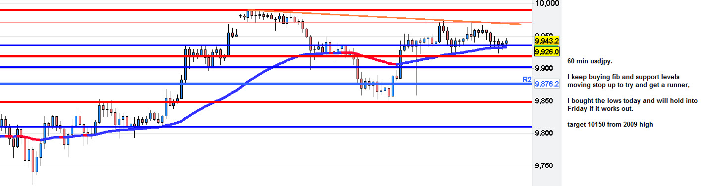 Best forex charting service