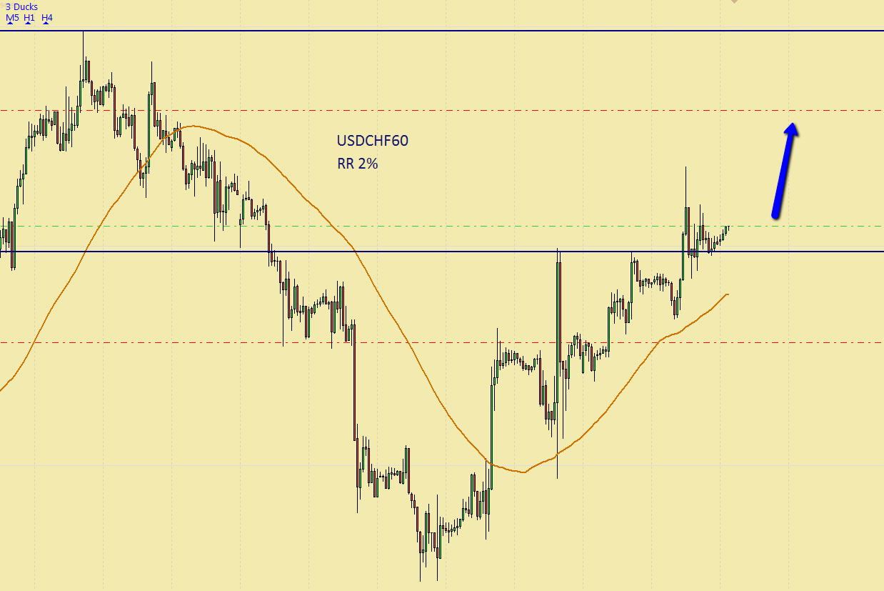 How to use forex 3 ducks trading system