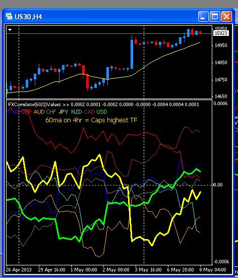 3 ducks trading system download