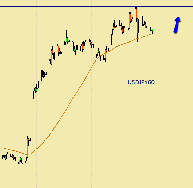 3 ducks forex indicator