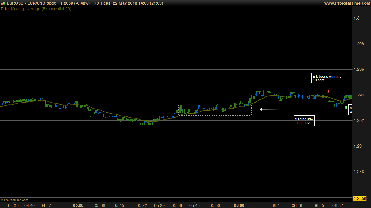 Forex scalping ebook download