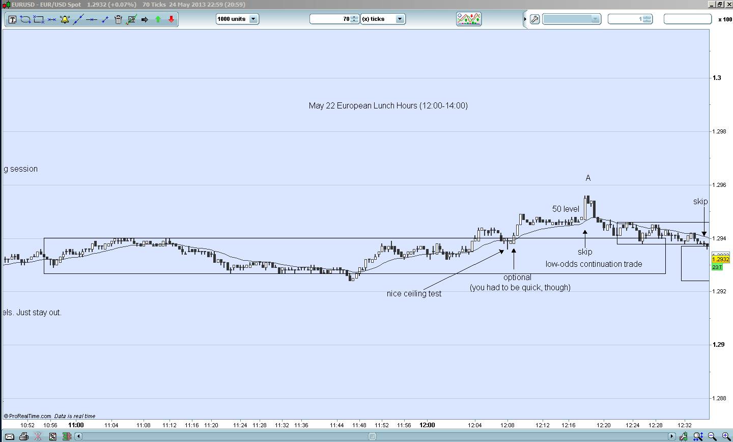 Bob volman forex