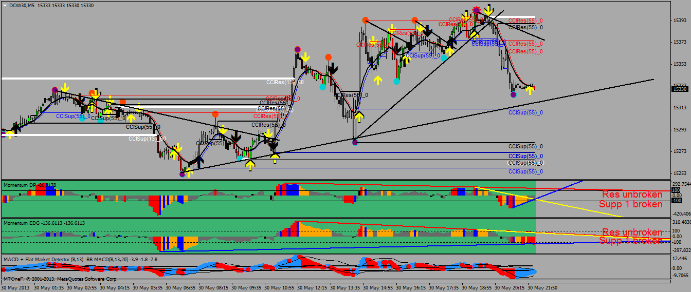 Keep losing money trading forex